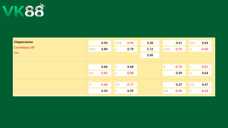 Bảng kèo Chapecoense-SC vs Corinthians 07h30 ngày 20/03/2026