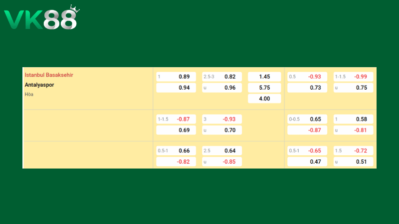 Bảng kèo Basaksehir vs Antalyaspor 00h00 ngày 19/03/2026