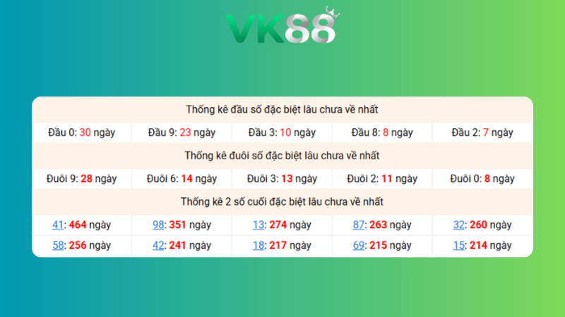 Dự đoán kết quả xsmb phương pháp chuỗi loto ngày (19/02/2026)