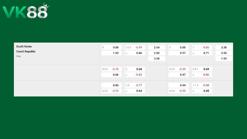 Bảng kèo Hàn Quốc vs Cộng hòa Séc
