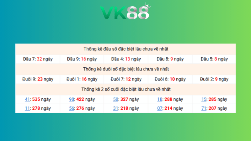 Dự đoán kết quả xsmb phương pháp chuỗi loto ngày (17/04/2026)