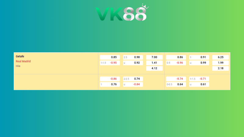 Bảng kèo Getafe vs Real Madrid 02h00 ngày 20/10/2025