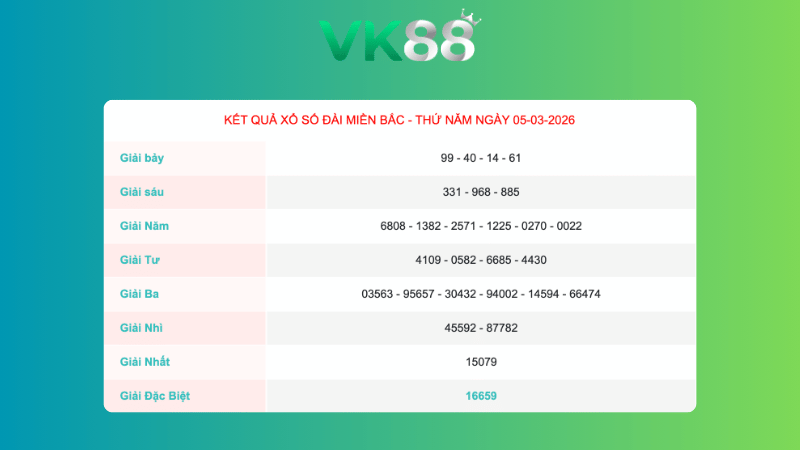 Kết quả xổ số Miền Bắc ngày 5/3/2026