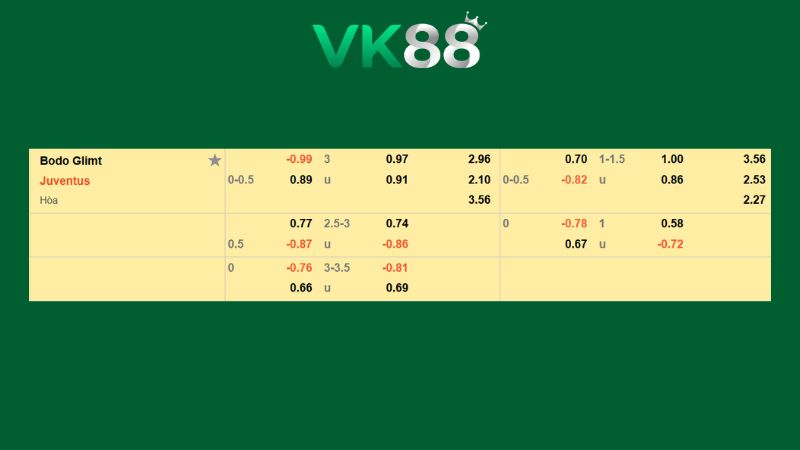 Bảng kèo Bodo Glimt vs Juventus