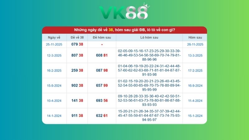 Dự đoán kết quả xsmb lô bạch thủ 26/11/2025