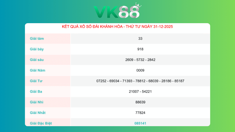 Kết quả xổ số Khánh Hoà ngày 31/12/2025