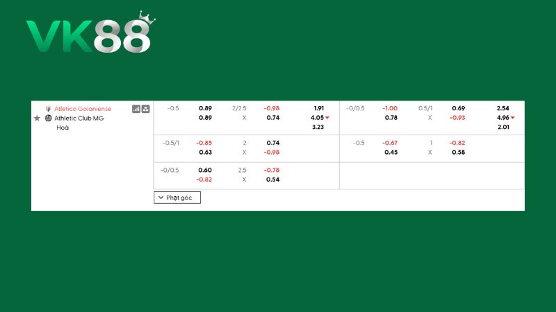Bảng kèo Atletico Goianiense vs Athletic Club MG