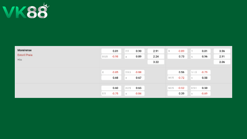 Bảng kèo Moreirense vs Estoril 02h15 ngày 21/04/2026