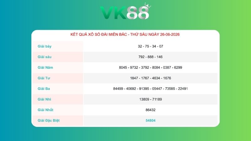 Kết quả xổ số miền Bắc ngày 26/06/2026