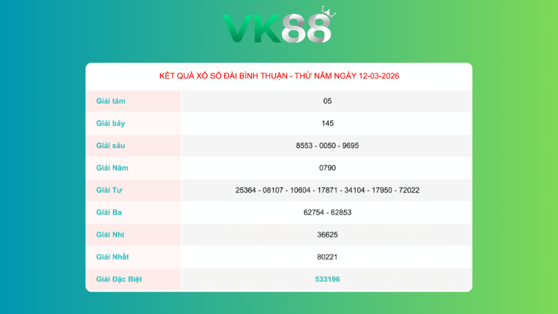 Kết quả xổ số Bình Thuận ngày 12/3/2026