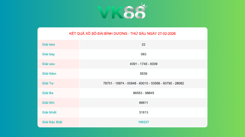 Kết quả xổ số Bình Dương ngày 27/2/2026