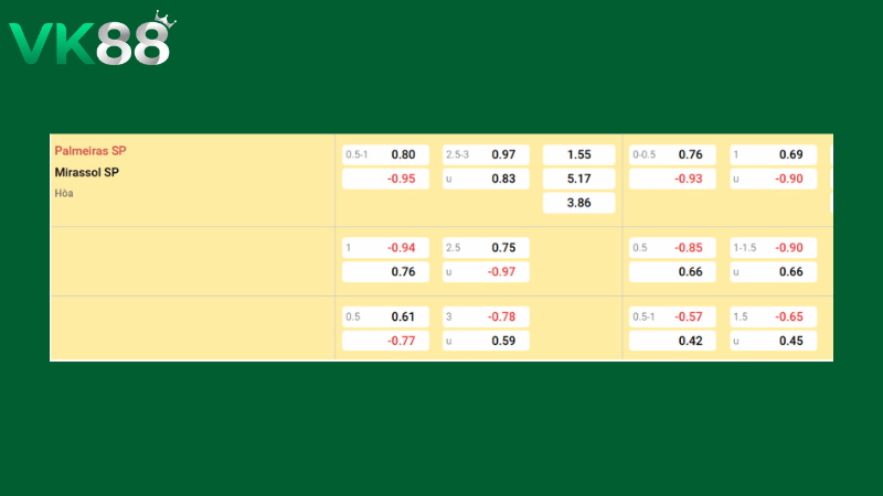 Bảng kèo Palmeiras vs Mirassol 04h30 ngày 16/03/2026