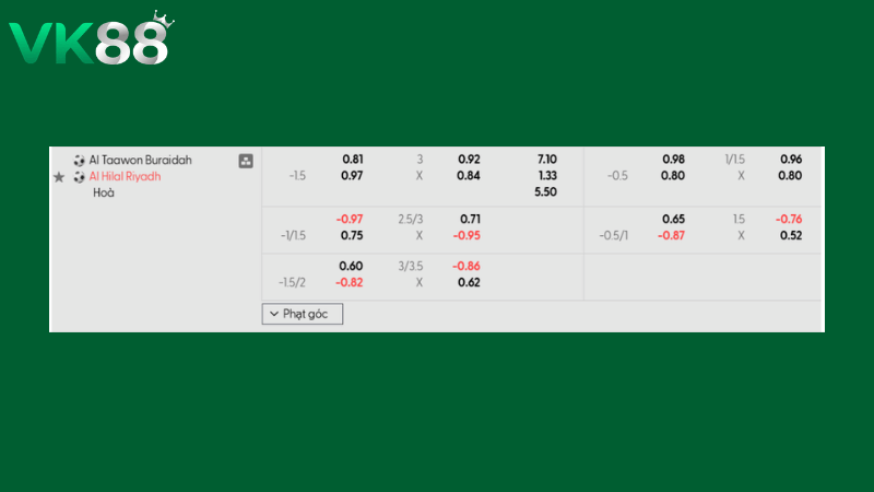 Bảng kèo Al Taawon vs Al Hilal 02h00 ngày 25/02/2026