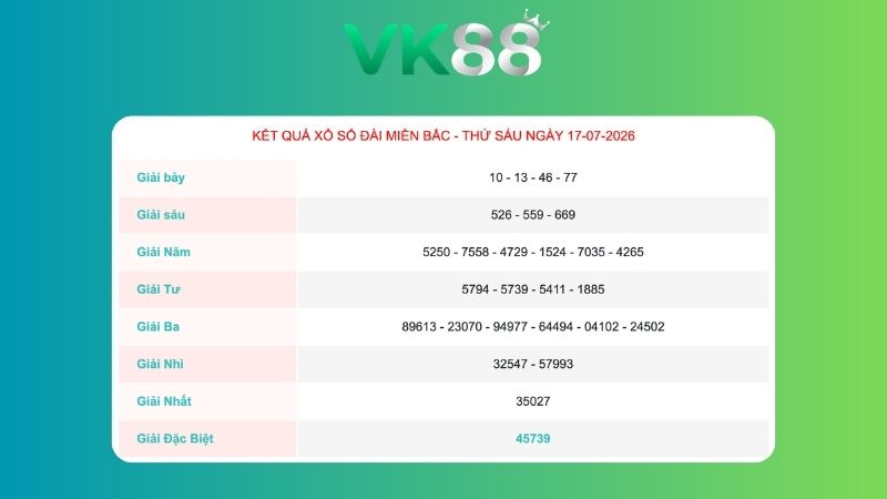 Kết quả xổ số miền Bắc ngày 17/07/2026