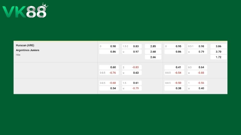 Bảng kèo Huracan vs Argentinos Juniors