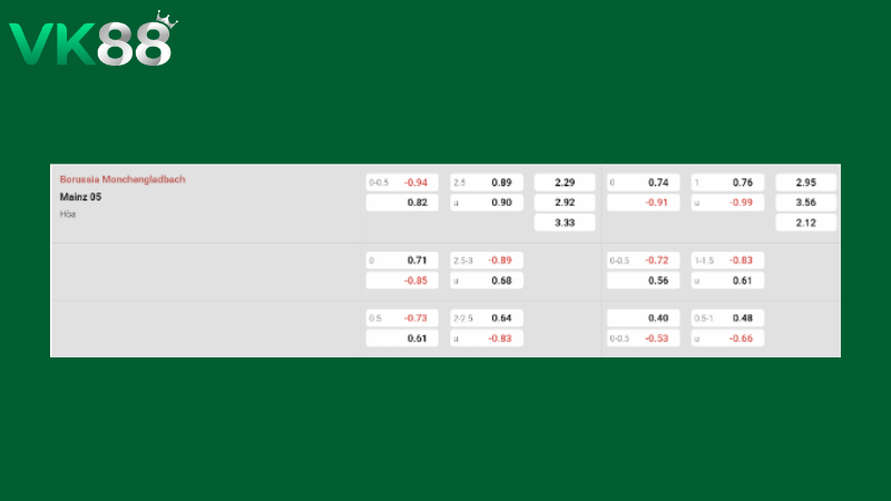 Bảng kèo B. Monchengladbach vs Mainz 00h30 ngày 20/04/2026