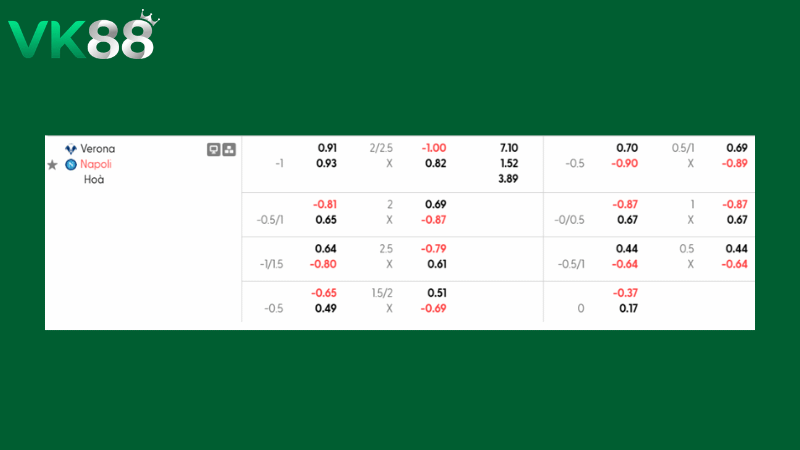Bảng kèo Verona vs Napoli 00h00 ngày 01/03/2026