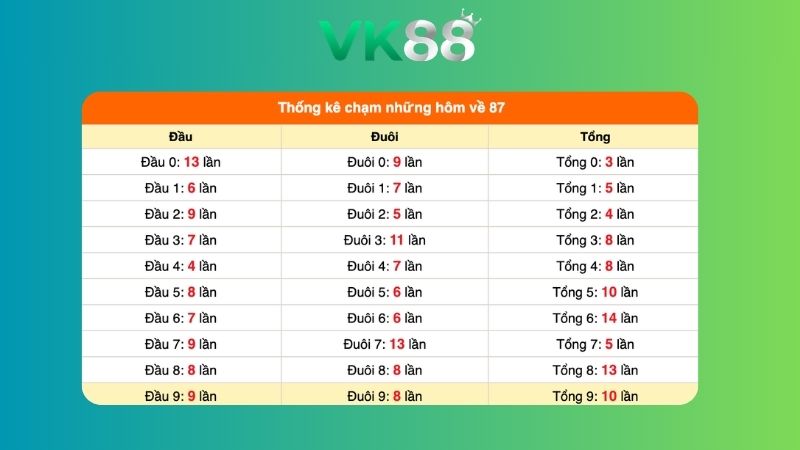 Dự đoán kết quả xsmb lô bạch thủ 05/07/2026