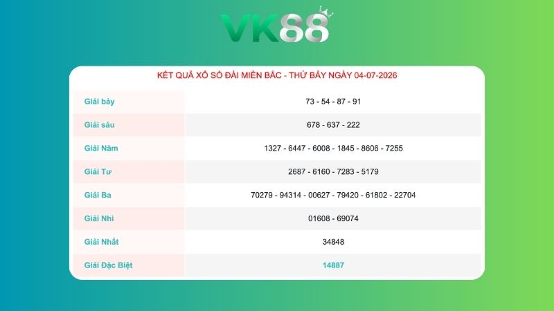 Kết quả xổ số miền Bắc ngày 04/07/2026
