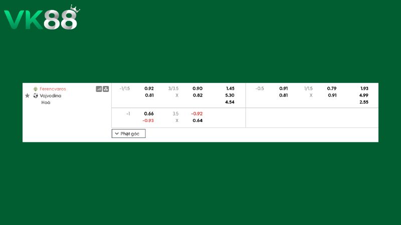 Bảng kèo Ferencvaros vs Vojvodina
