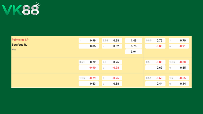 Bảng kèo Palmeiras vs Botafogo RJ 05h00 ngày 19/03/2026