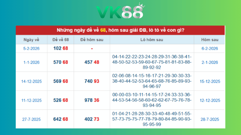 Dự đoán kết quả xsmb phương pháp chuỗi loto ngày (04/04/2026)