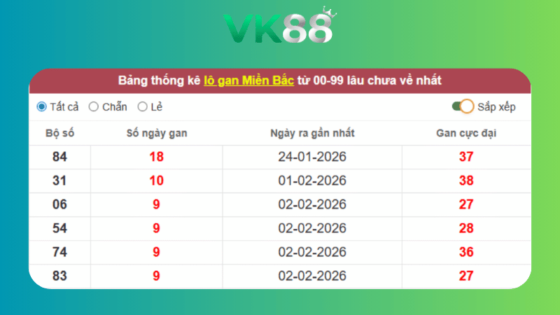 Dự đoán kết quả xsmb phương pháp chuỗi loto ngày (13/02/2026)