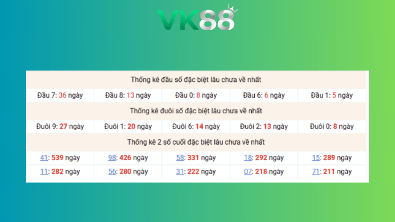 Dự đoán kết quả xsmb phương pháp chuỗi loto ngày (21/04/2026)
