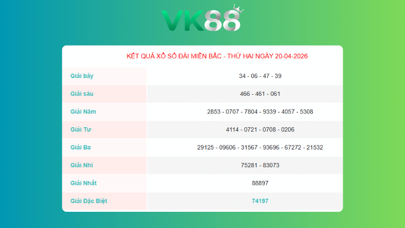Kết quả xổ số Miền Bắc ngày 20/4/2026