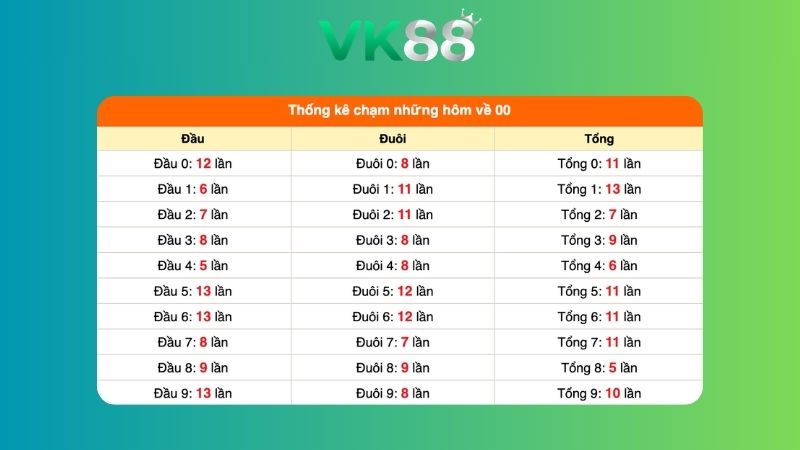 Dự đoán kết quả xsmb lô bạch thủ 15/06/2026