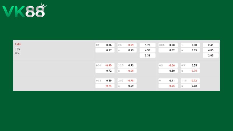Bảng kèo Lahti vs TPS