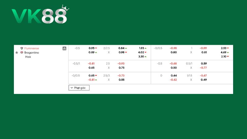 Bảng kèo Fluminense vs Bragantino