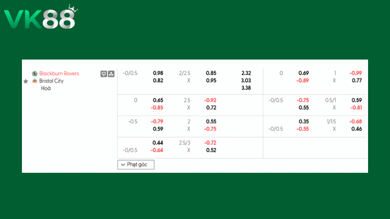 Bảng kèo Blackburn Rovers vs Bristol City 02h45 ngày 25/02/2026