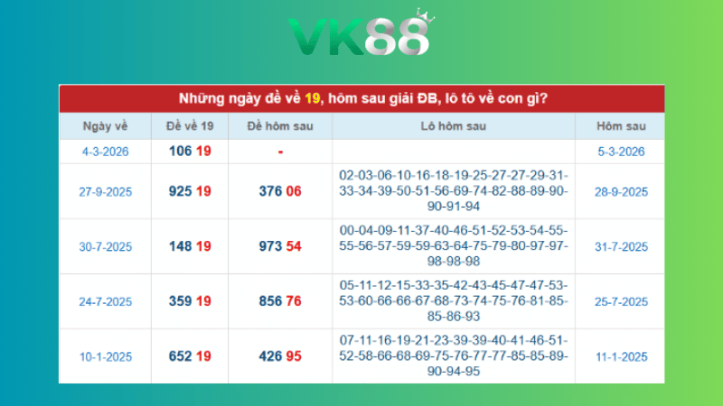 Dự đoán kết quả xsmb phương pháp chuỗi loto ngày (03/04/2026)