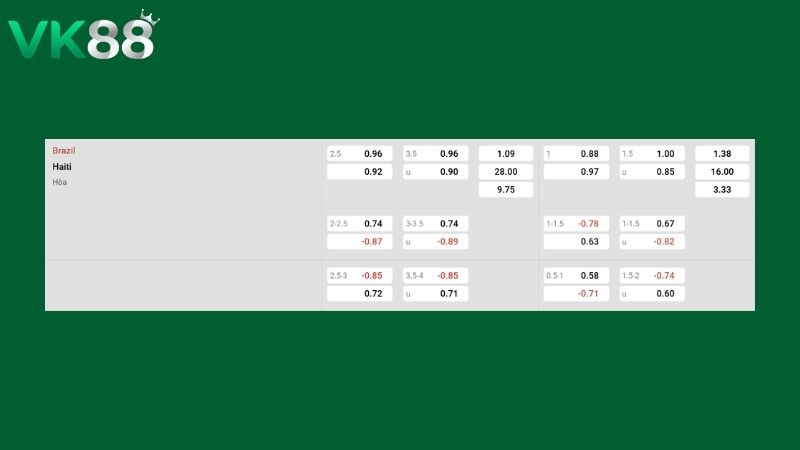 Bảng kèo Brazil vs Haiti