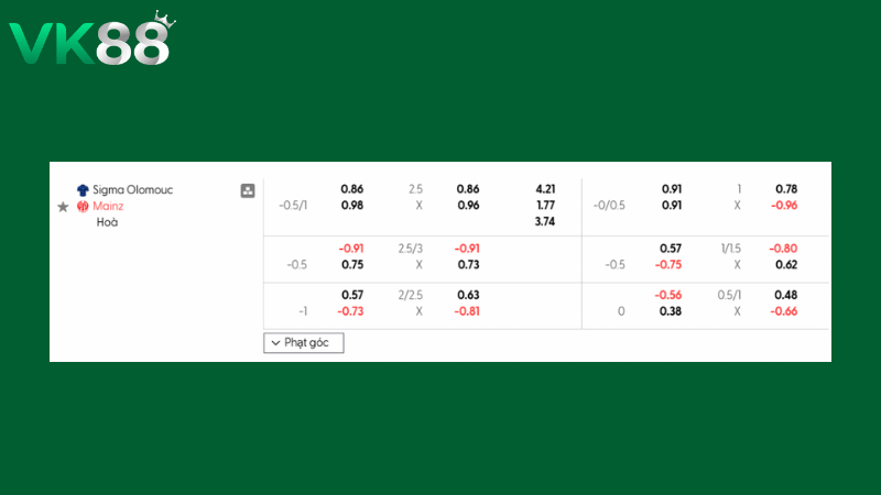 Bảng kèo Sigma Olomouc vs Mainz 03h00 ngày 13/03/2026