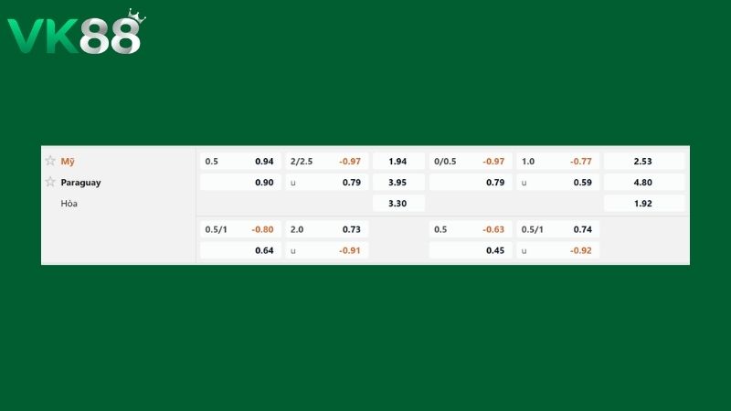 Bảng kèo Mỹ vs Paraguay