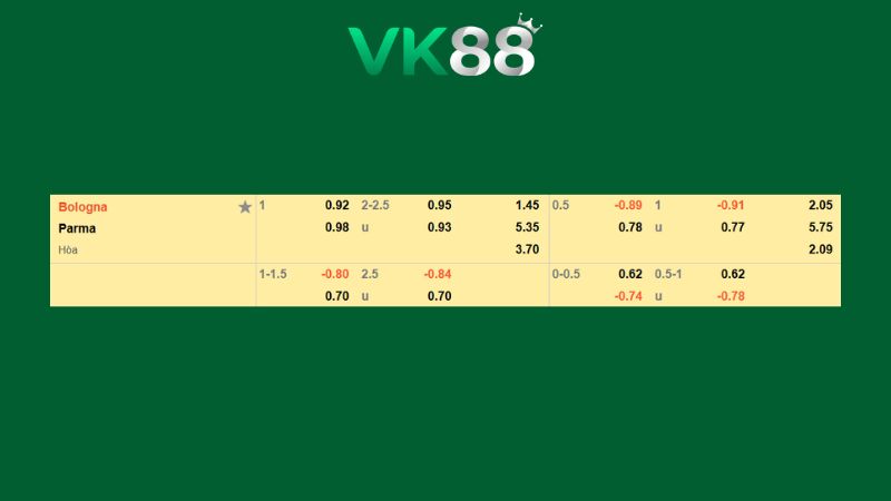 Bảng kèo Bologna vs Parma 