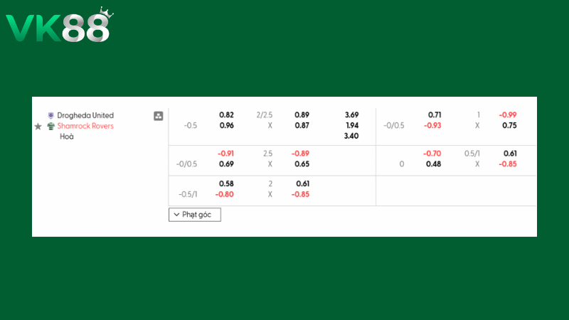 Bảng kèo Drogheda vs Shamrock Rovers 02h45 ngày 17/03/2026