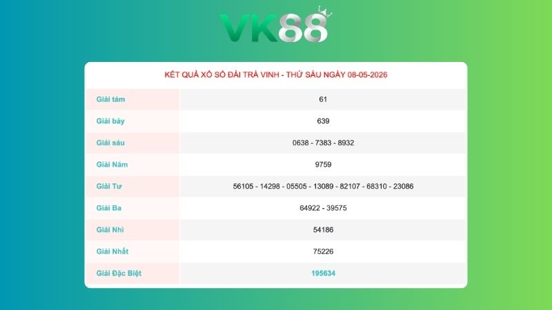 Kết quả xổ số Trà Vinh ngày 08/05/2026