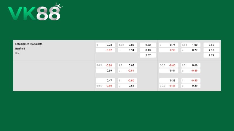 Bảng kèo Estudiantes Rio Cuarto vs Banfield