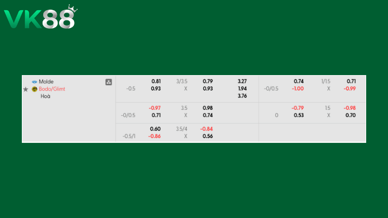 Bảng kèo Molde vs Bodo/Glimt 01h00 ngày 06/03/2026