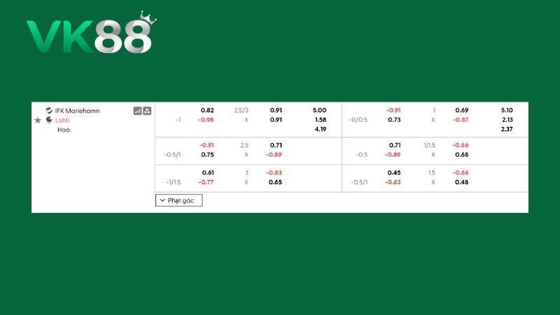 Bảng kèo Mariehamn vs Lahti