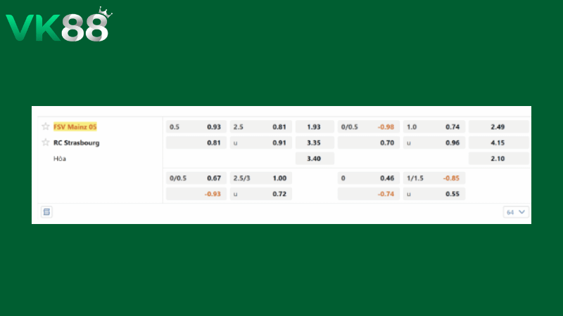 Bảng kèo Mainz vs Strasbourg 02h00 ngày 10/04/2026