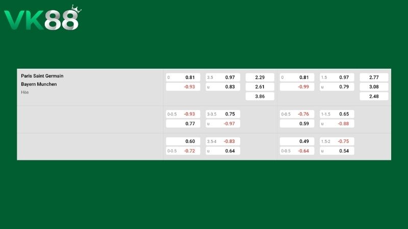 Bảng kèo PSG vs Bayern Munich