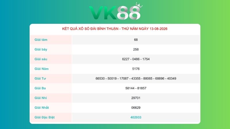 Kết quả xổ số Bình Thuận ngày 13/08/2026