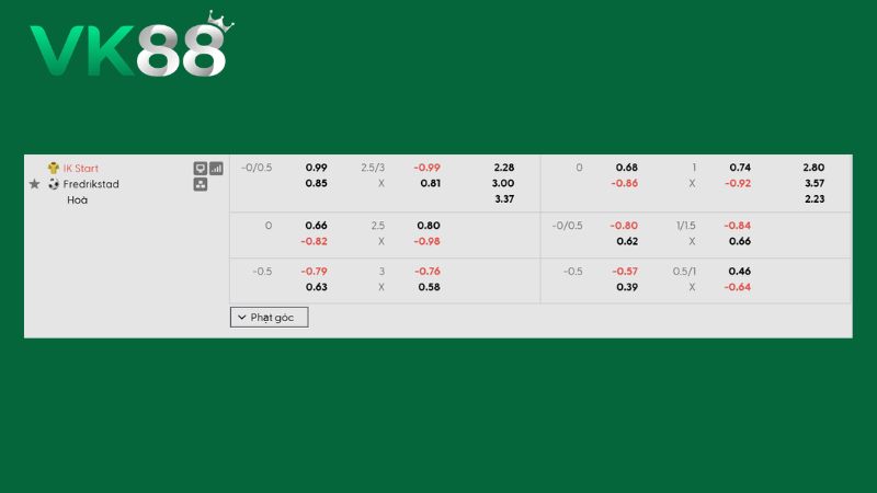 Bảng kèo IK Start vs Fredrikstad 23h00 ngày 08/08/2026
