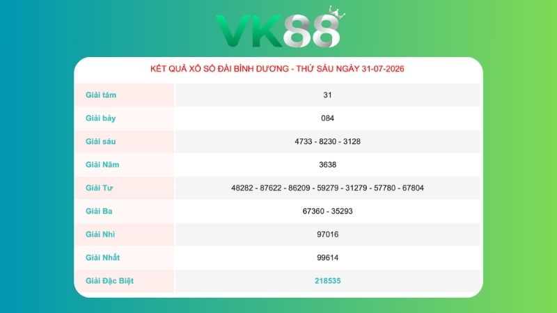 Kết quả xổ số Bình Dương ngày 31/07/2026