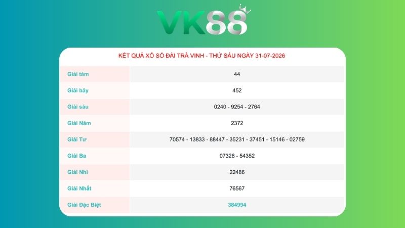 Kết quả xổ số Trà Vinh ngày 31/07/2026