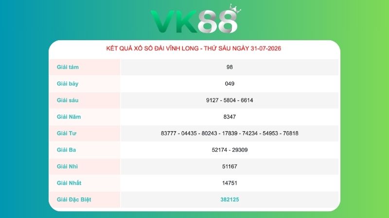 Kết quả xổ số Vĩnh Long ngày 31/07/2026